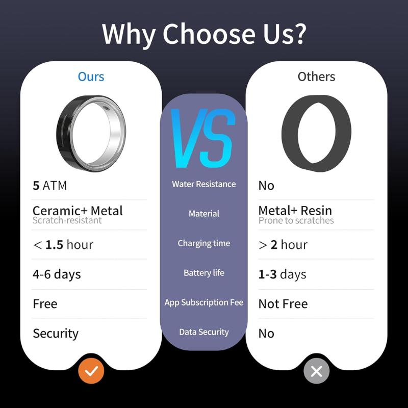 Ring Gen 1, Smart Ring with Sleep & Health Monitoring, Vibration Alerts, No APP Subscription, 6-Day Battery Life, Stress/Temperature/Emotion/Women's Health Tracker, Android & iOS Compatible Ceramic