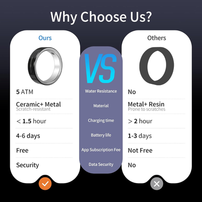 Ring Gen 1, Smart Ring with Sleep & Health Monitoring, Vibration Alerts, No APP Subscription, 6-Day Battery Life, Stress/Temperature/Emotion/Women's Health Tracker, Android & iOS Compatible Ceramic